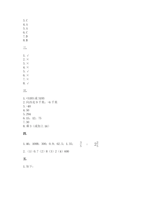 天津小升初数学真题试卷（全优）.docx