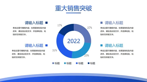 蓝色简约几何渐变销售业绩报告PPT模板