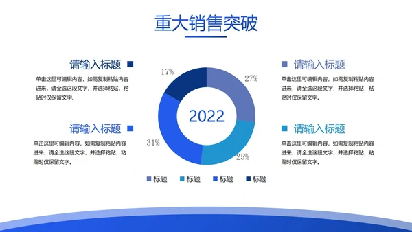 蓝色简约几何渐变销售业绩报告PPT模板