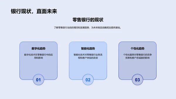 零售银行发展蓝图PPT模板