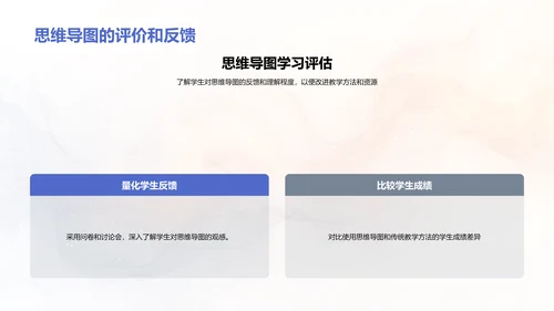 思维导图在数学教学中的应用PPT模板