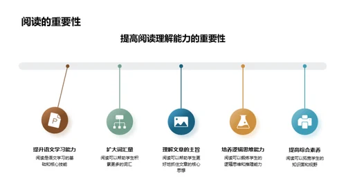 语文学习全攻略