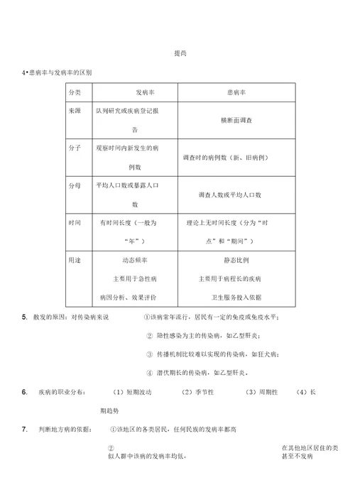 流行病学重点总结