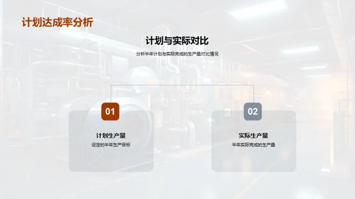 半年生产回顾与展望
