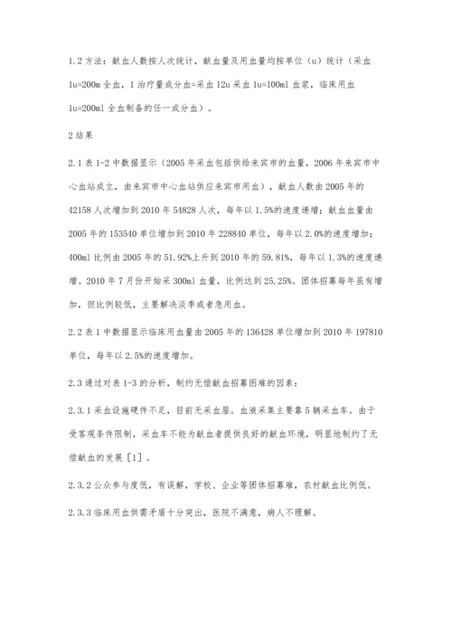 无偿献血面临的困难与措施.docx