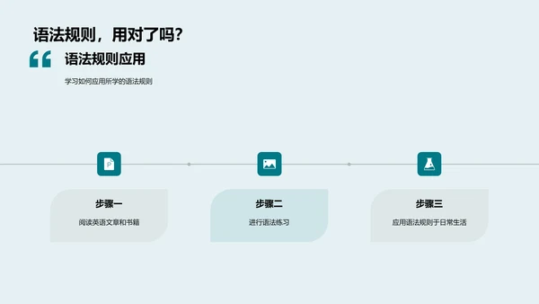 英语语法实践课PPT模板