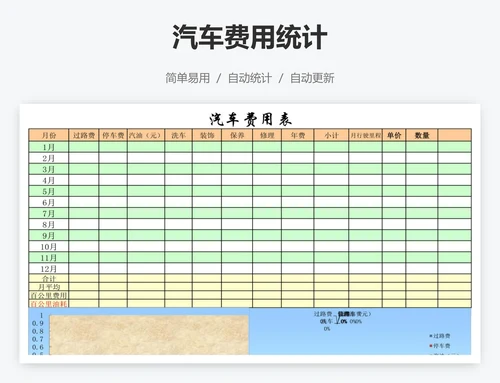 汽车费用统计