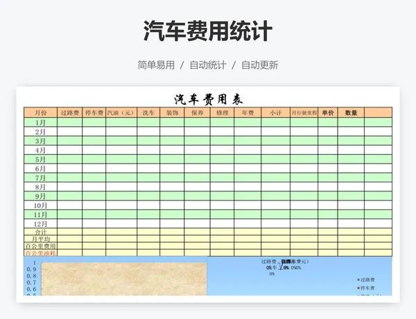 汽车费用统计