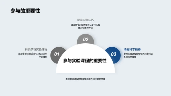 实践中的科学教育