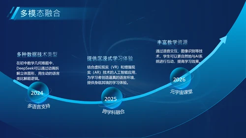 蓝色科技风Deepseek教育场景应用介绍PPT