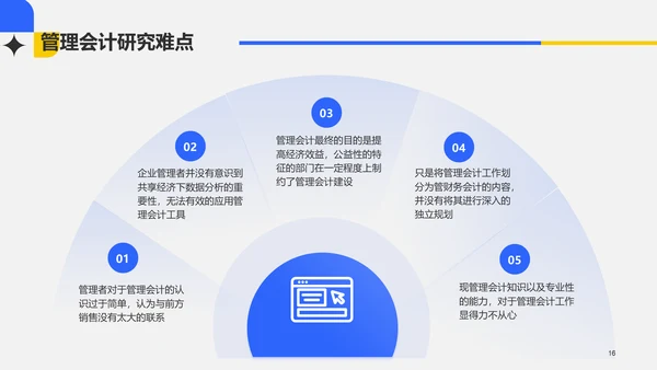 灰色简约企业管理论文答辩PPT