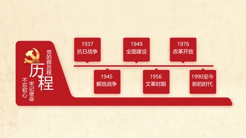 红领巾心向党少先队员风采展示PPT