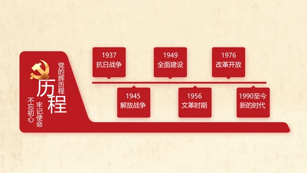 红领巾心向党少先队员风采展示PPT