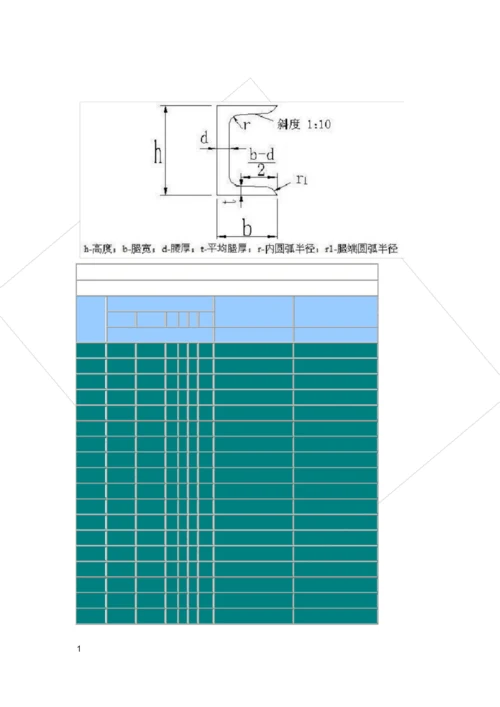 槽钢角钢钢板花纹板工字钢无缝管螺旋管不锈钢管焊管扁铁镀锌管理论重量及计算方法.docx