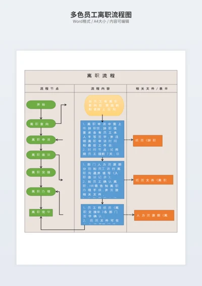 多色员工离职流程图