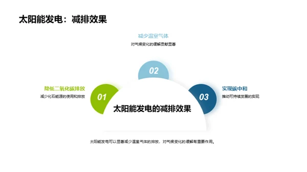 太阳能：环保新动力