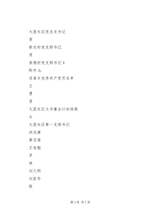 某某公司关于表彰先进基层党组织、优秀共产党员和优秀党务工作者的决定 (2).docx
