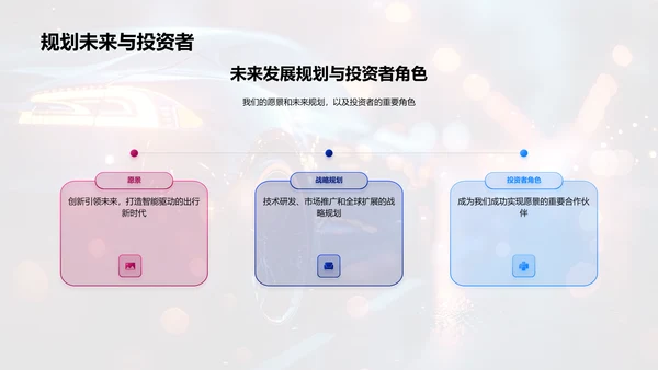 智能汽车投资报告PPT模板