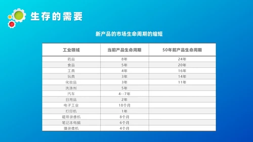蓝色微粒体管理创新培训课件自我管理
