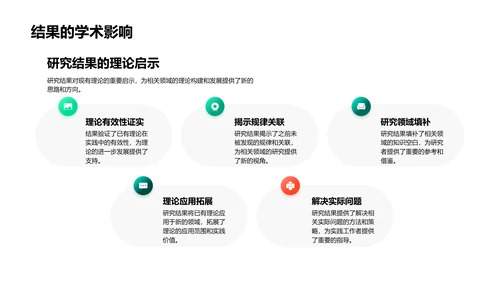 硕士研究报告PPT模板