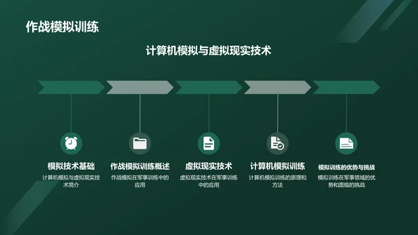 绿色军事知识科普PPT模板