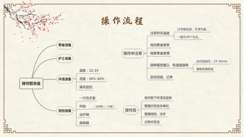 棕色古风中药涂药技术PPT模板宣传PPT动态PPT中医