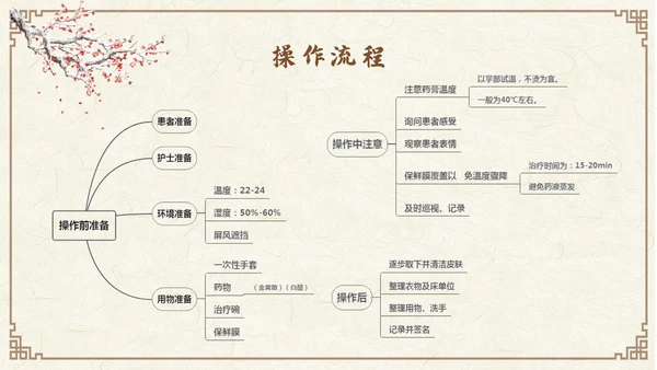 棕色古风中药涂药技术PPT模板宣传PPT动态PPT中医