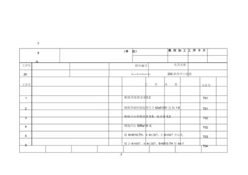 机械加工工艺卡模板.docx