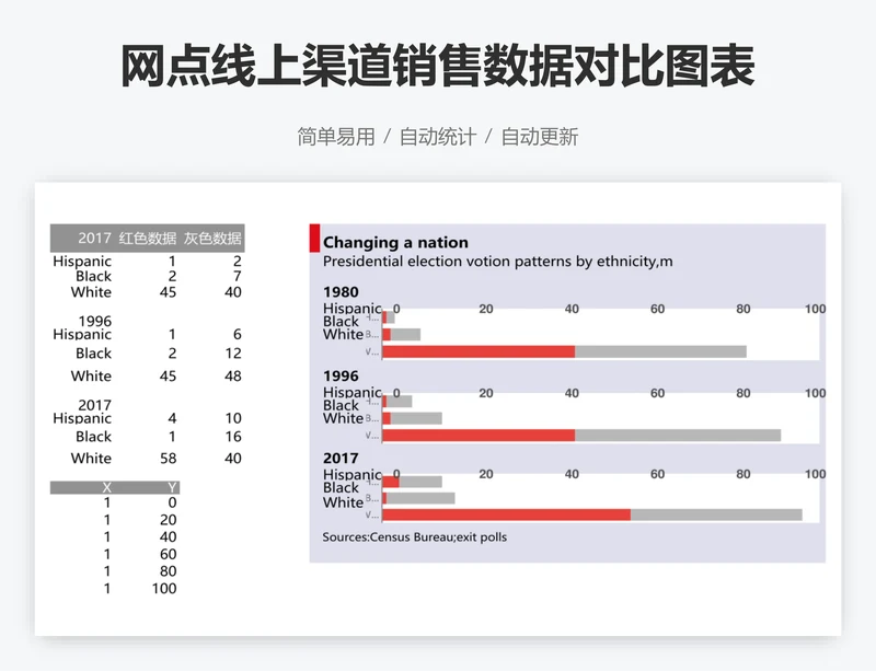 网点线上渠道销售数据对比图表