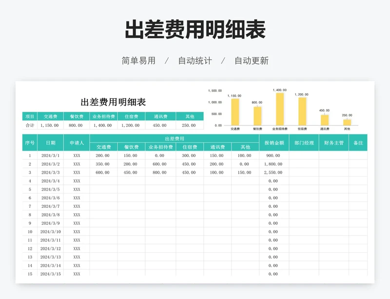出差费用明细表