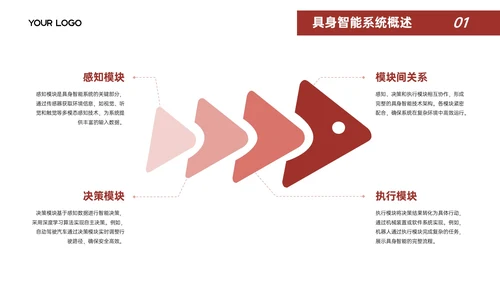 红白色简约风文献汇报PPT模板