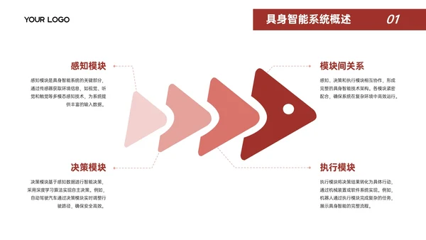 红白色简约风文献汇报PPT模板