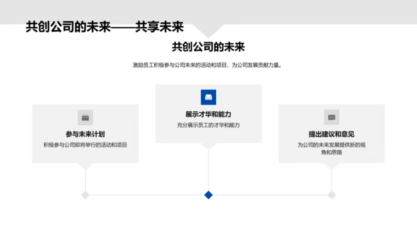 年度优秀员工评选PPT模板