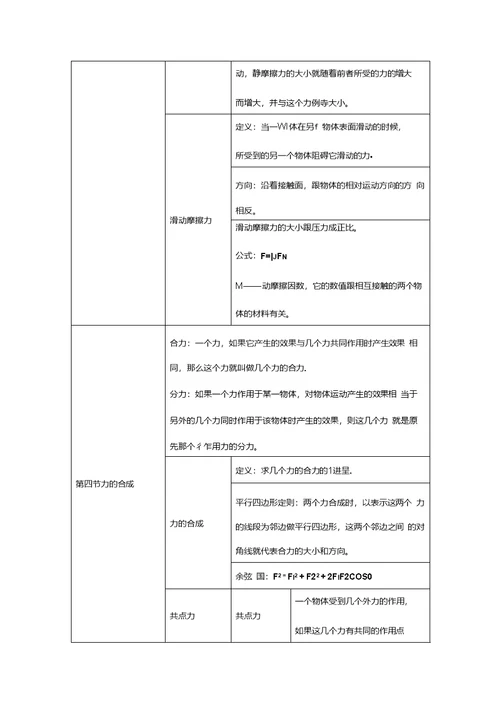 2020年高一上学期物理预习知识点总结