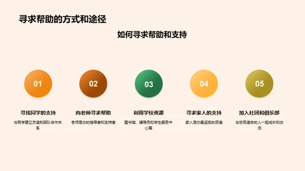 高中生活全攻略