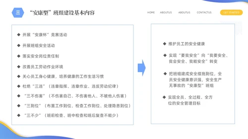 蓝色简约商务企业员工培训六型班组建设PPTz班组管理