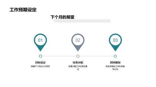 金融团队逐月升级