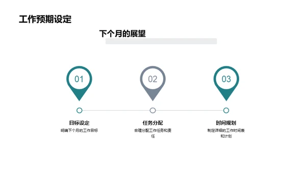 金融团队逐月升级