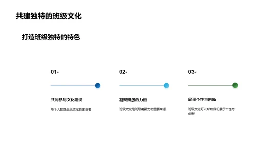 塑造班级精神