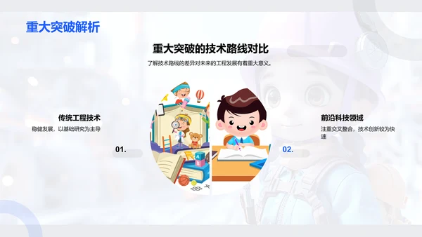 现代工程技术概述PPT模板