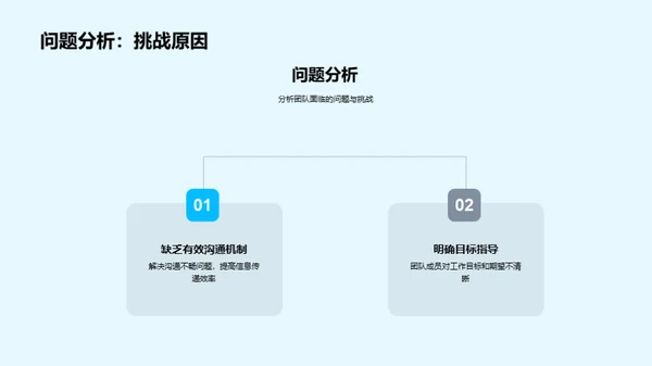 提升之路：团队进化篇