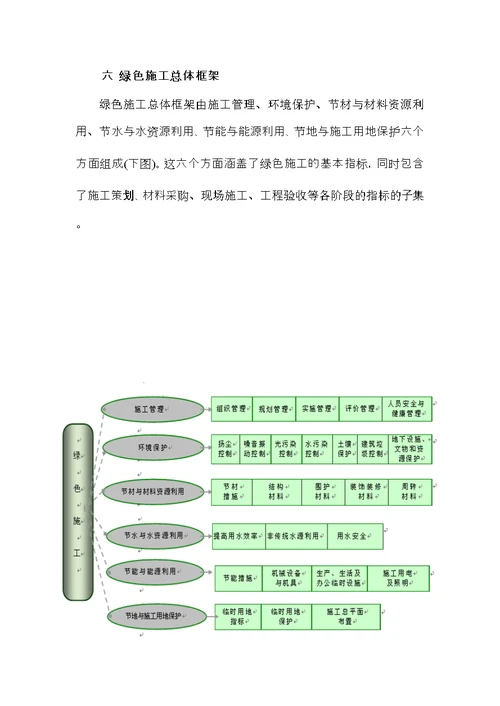 绿色施工管理体系、制度和目标