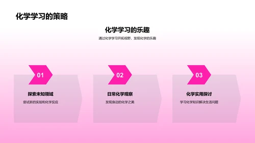 化学知识普及PPT模板
