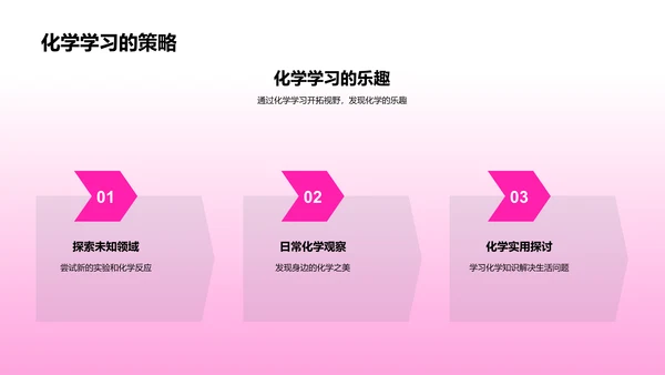 化学知识普及PPT模板