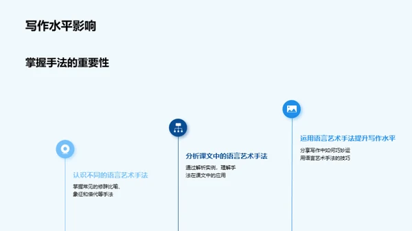 掌握语言艺术技巧