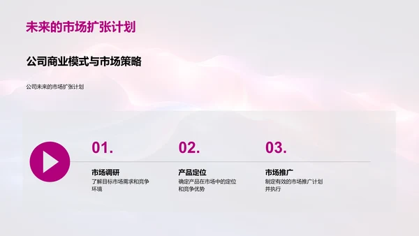 季度化学研发报告PPT模板