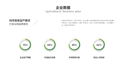 绿色简约商务农业商业计划书农业ppt模板