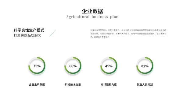 绿色简约商务农业商业计划书农业ppt模板