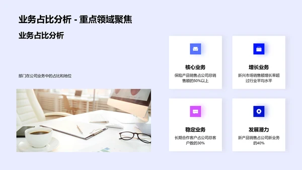 保险部门年度总结PPT模板