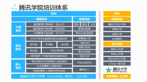 腾讯教学之道腾讯大学通用PPT模板